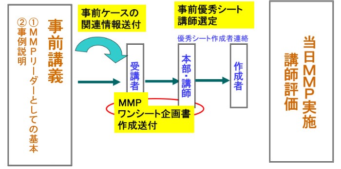 MMPリーダー研修