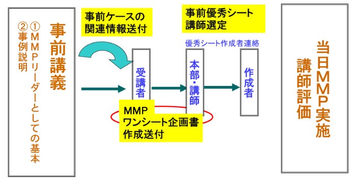 MMPリーダー研修